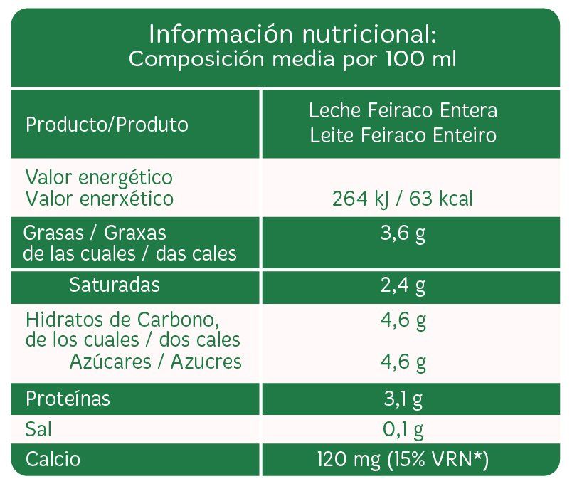 INFORMACIÓN NUTRICIONAL LECHE ENTERA