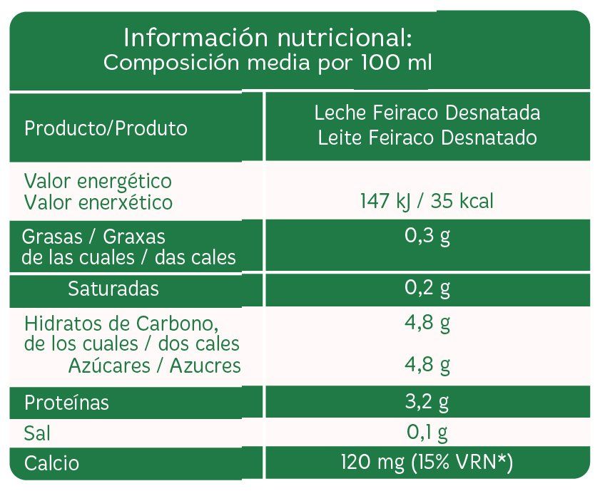 INFORMACION NUTRICIONAL LECHE DESNATADA